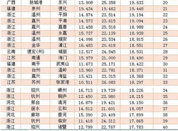 全国电商百佳县发布 山东仅长岛、胶州2县上榜
