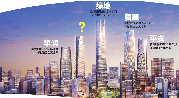 复星拿下CBD“五指山”第四指 以29.5亿元起始价拍得