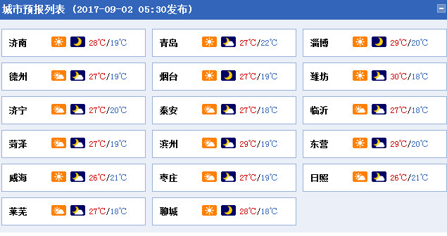 山东部分地区有大雾 未来两天多地有雨局部暴雨