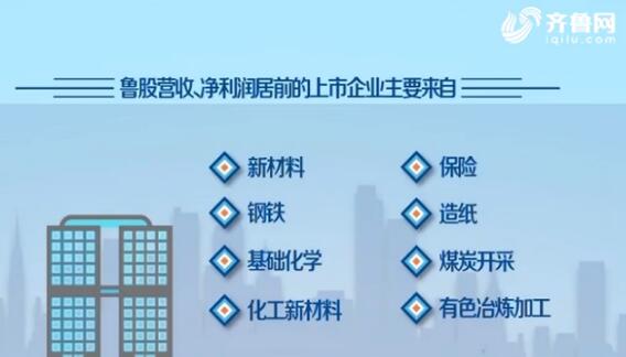 上半年186家鲁股市值超2万亿 超九成盈利