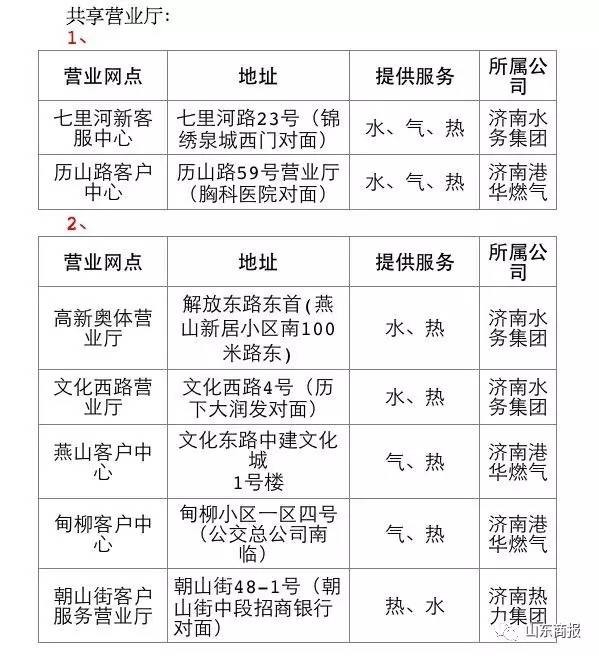 济南今冬供暖价还是26.7 11月15日前缴纳逾期将收滞纳金