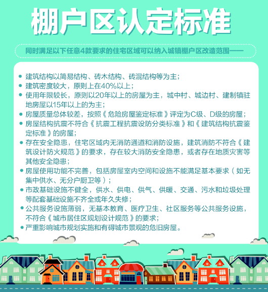 山东:棚户区认定有 官方标准 满足四条件可纳入