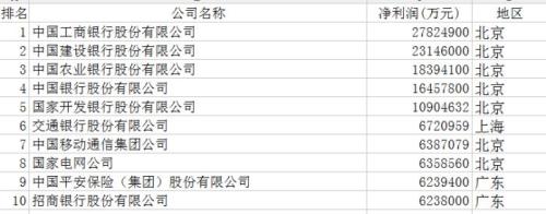 2017中国企业500强榜单揭晓 山东46家企业上榜