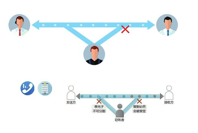 量子通讯是什么概念_量子通信概念股_量子通讯 北京到上海