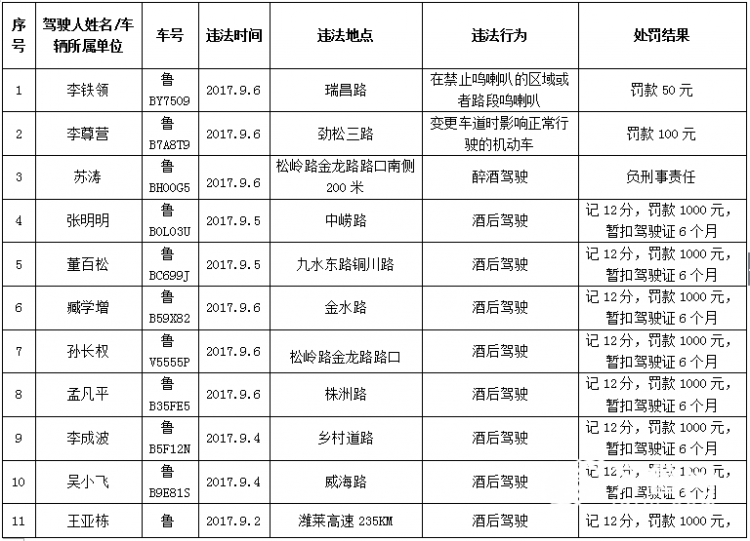 青岛酒司机被查耍赖抱树 大呼小叫引得路人驻足围观