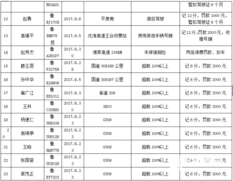 青岛酒司机被查耍赖抱树 大呼小叫引得路人驻足围观
