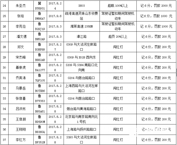 青岛酒司机被查耍赖抱树 大呼小叫引得路人驻足围观