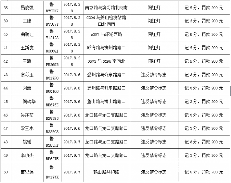 青岛酒司机被查耍赖抱树 大呼小叫引得路人驻足围观