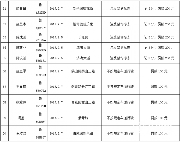 青岛酒司机被查耍赖抱树 大呼小叫引得路人驻足围观