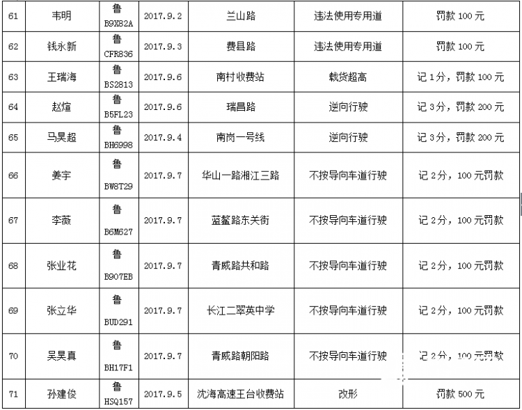 青岛酒司机被查耍赖抱树 大呼小叫引得路人驻足围观