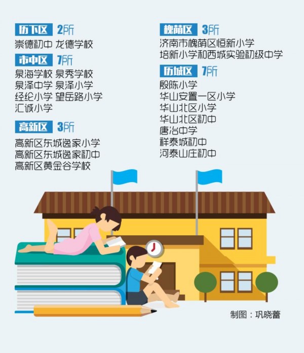 ��������22���½�ѧУ ������û�������������¥�£�