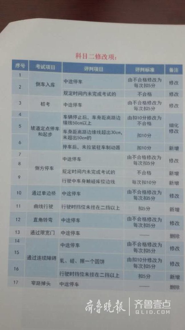 济南驾考新标准出炉！倒车入库侧方停车有时间限制了