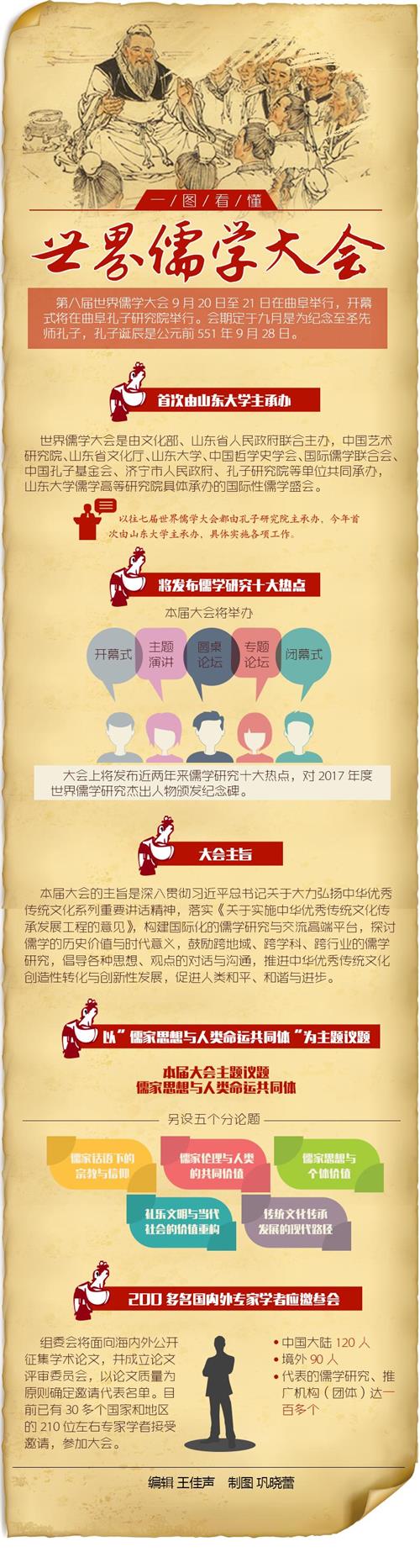 一图看懂第八届世界儒学大会