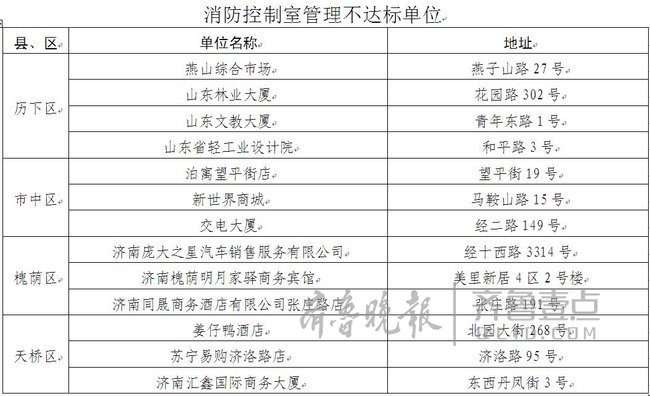 济南消防曝光消防控制室不达标单位 苏宁易购门店上榜