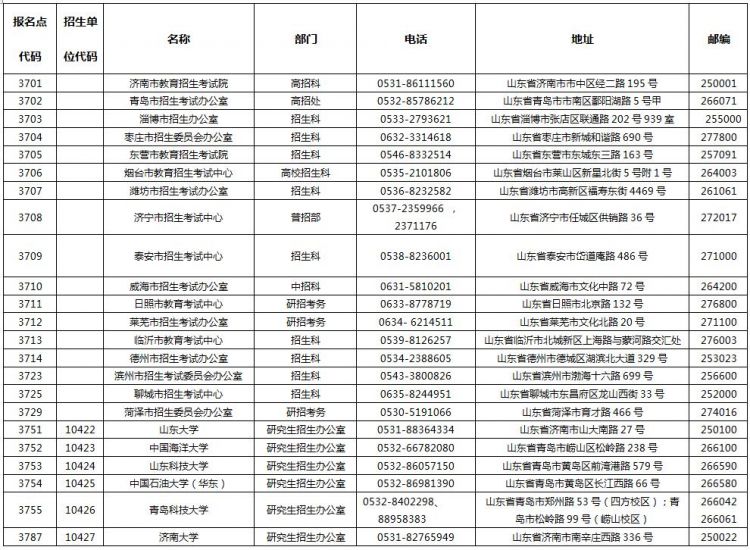 2018考研网上预报名开始啦 这些填报细节你需要注意