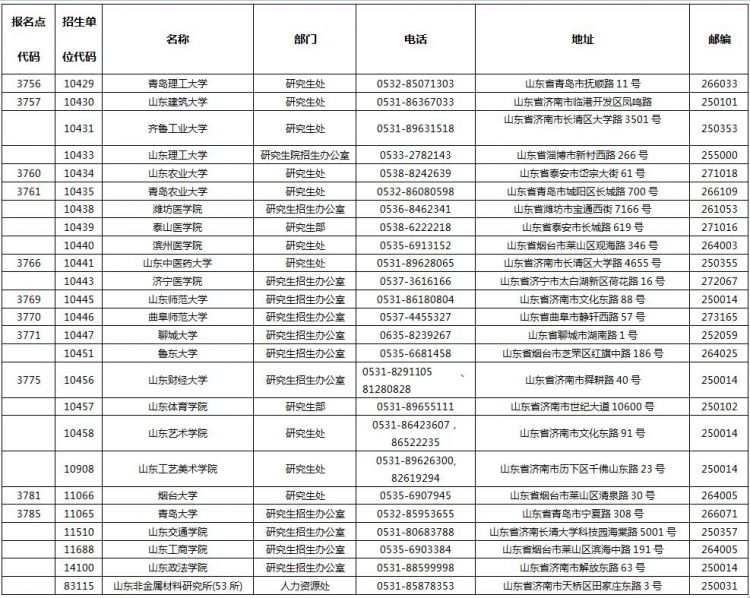 2018考研网上预报名开始啦 这些填报细节你需要注意