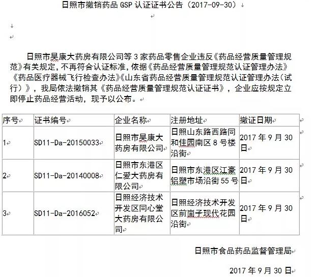 日照市食药监发布公告 7家药店违规被责令停止经营