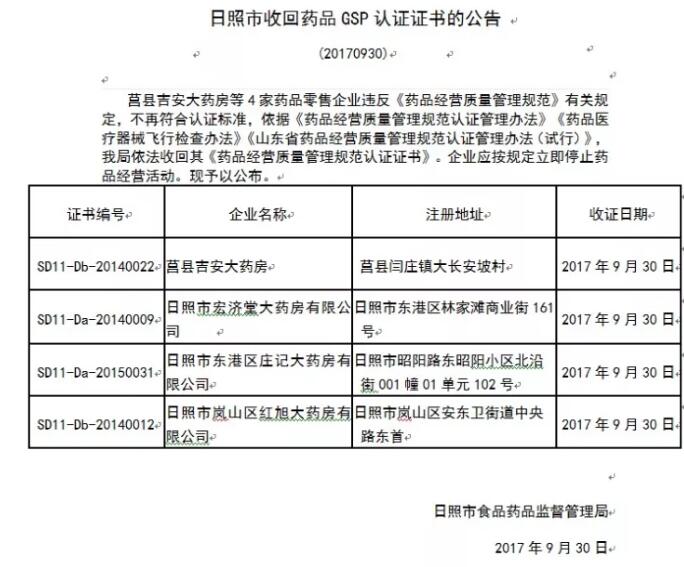 日照市食药监发布公告 7家药店违规被责令停止经营