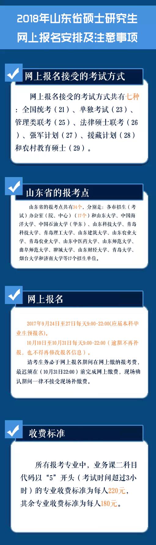 2018年考研网上报名今天开始 这些细节考生要注意!