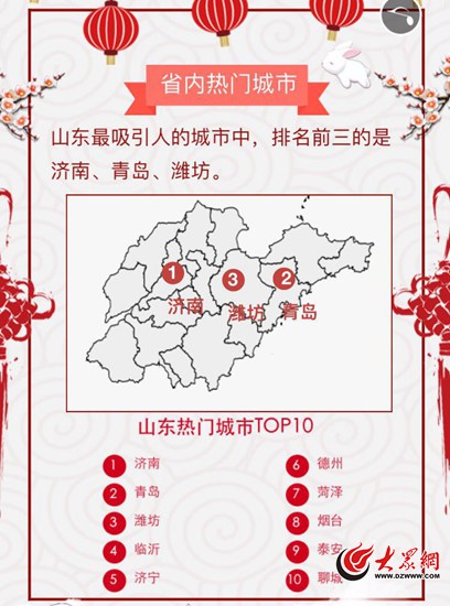 大数据来了！游客来山东最爱去泰山崂山大明湖