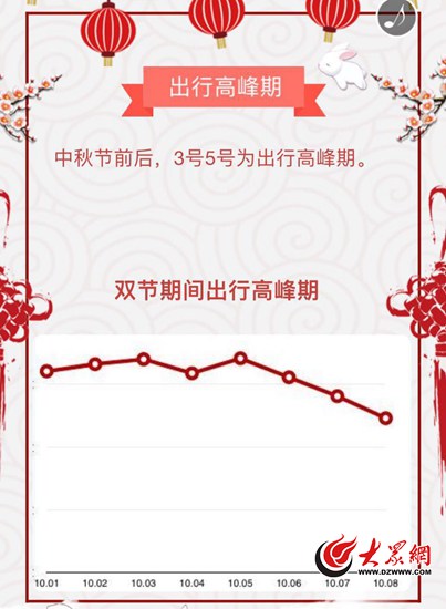 大数据来了！游客来山东最爱去泰山崂山大明湖