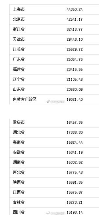 五菱宏光二手车1一2万_2万收入