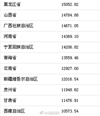 华西村人均收入_人均收入最多的国家(3)