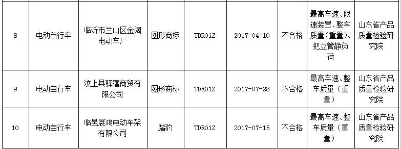 山东公布童车电动车等342批次产品抽查结果 看哪些不合格