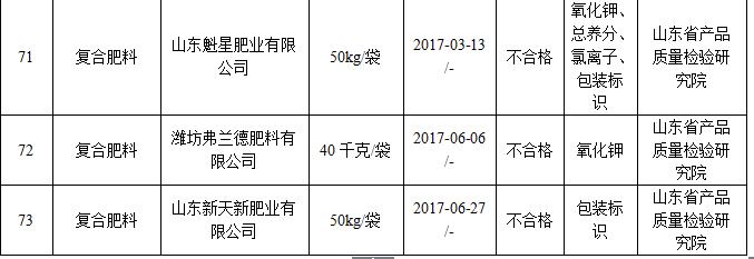 山东公布童车电动车等342批次产品抽查结果 看哪些不合格