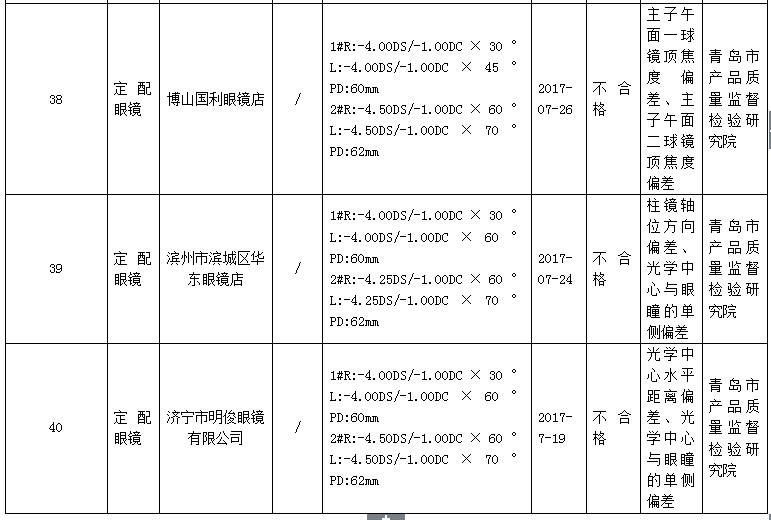 山东公布童车电动车等342批次产品抽查结果 看哪些不合格