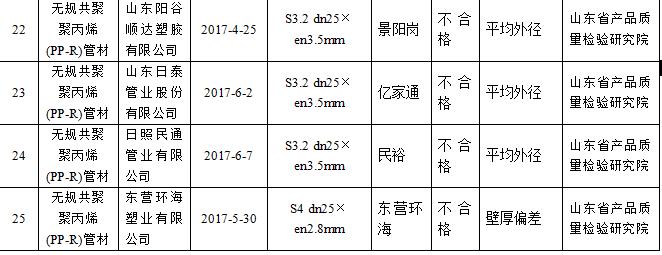 山东公布童车电动车等342批次产品抽查结果 看哪些不合格