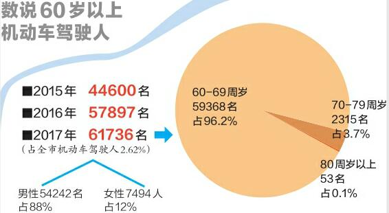 济南最牛老司机！84岁仍每天开车上班 光驾龄就有42年