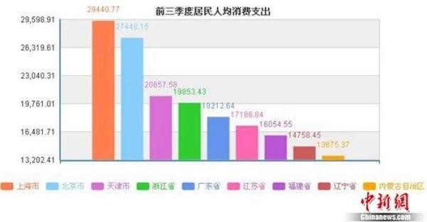 华西村人均收入_2017年度人均收入统计