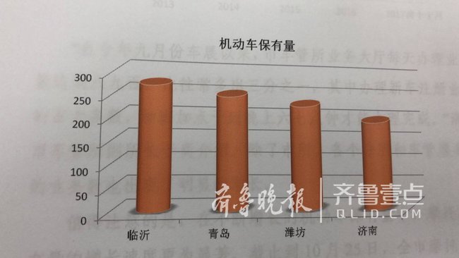 2000157辆！济南市机动车保有量已经超过200万辆红线
