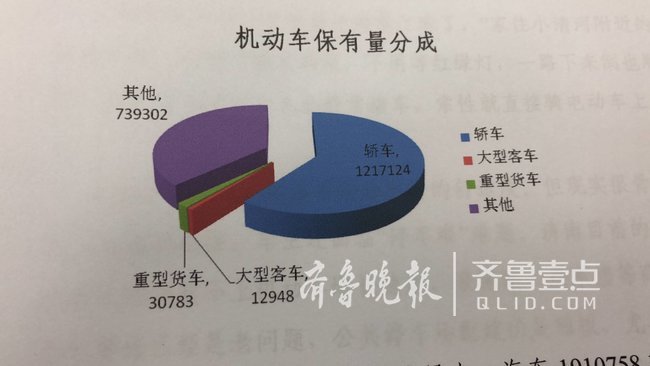 2000157辆！济南市机动车保有量已经超过200万辆红线