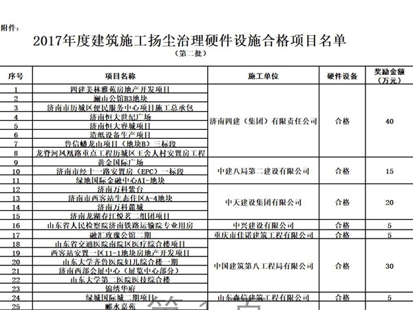 �����ﳾӲ����� ����Ϊ67��ʩ����λ���������