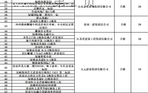 �����ﳾӲ����� ����Ϊ67��ʩ����λ���������