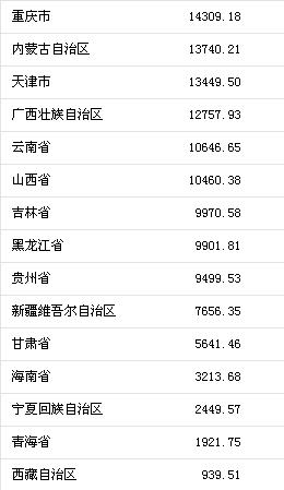 gdp增速_2018山东各省gdp(3)