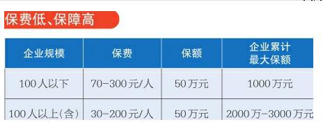 山东省试点高危生产企业强制实施安责险 企业买单不得摊派