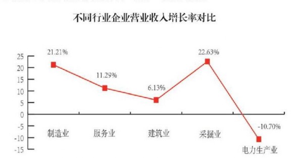 产业结构持续优化 解码2017山东百强企业发展新常态