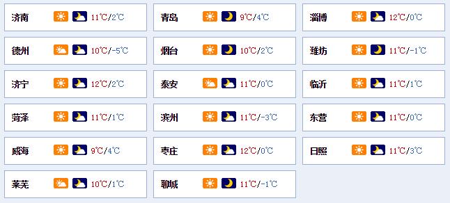 山东周末有小雨“助兴” 下周还将迎来降雪