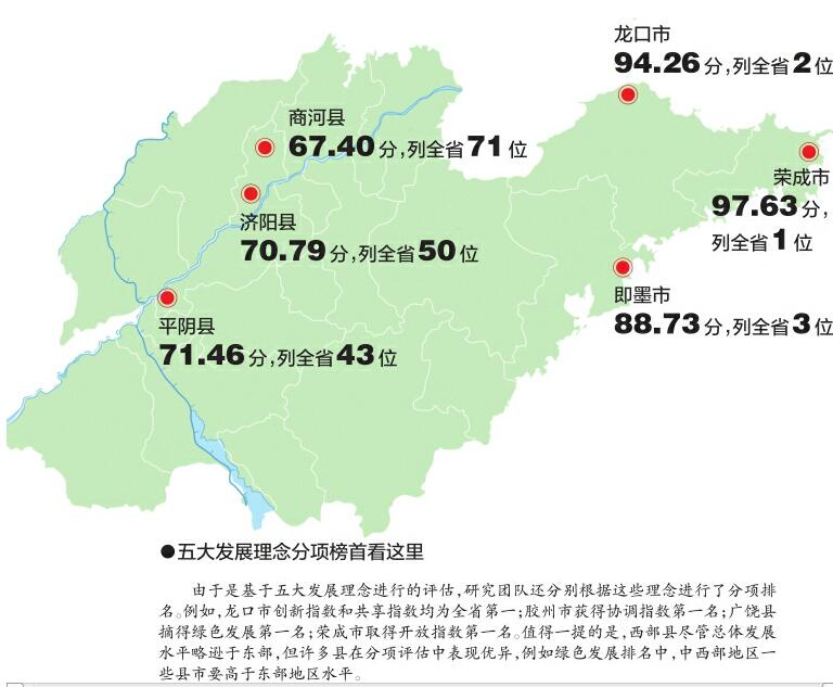 山大县域发展研究院发布“山东省县域科学发展排名”