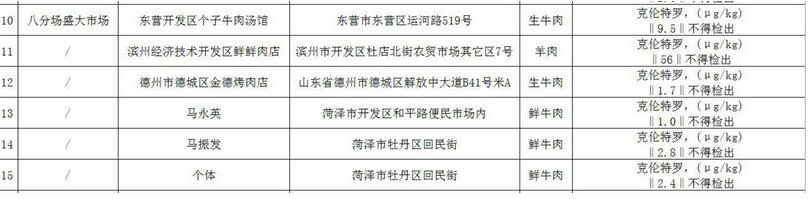 山东通报39批次不合格食品 济宁银座东营蓝海检出不合格
