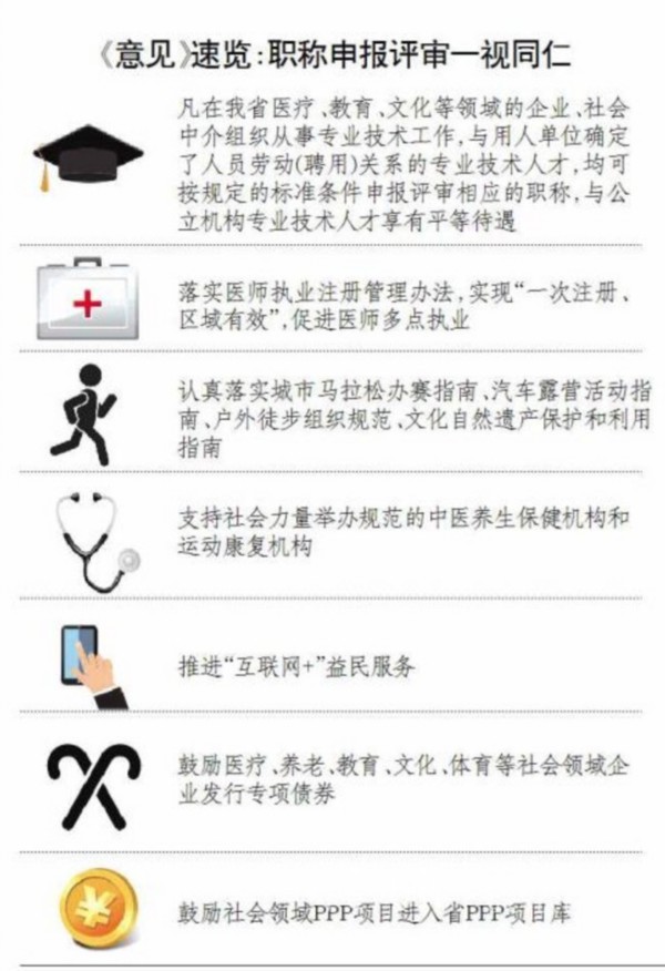 利好！山东医院、药店医保定点资格审查将全面取消