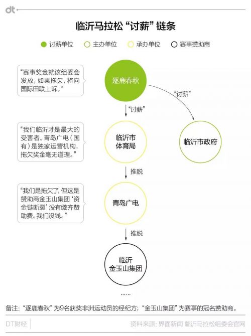 冠名商状告承办方 官方主办的临沂马拉松又出事