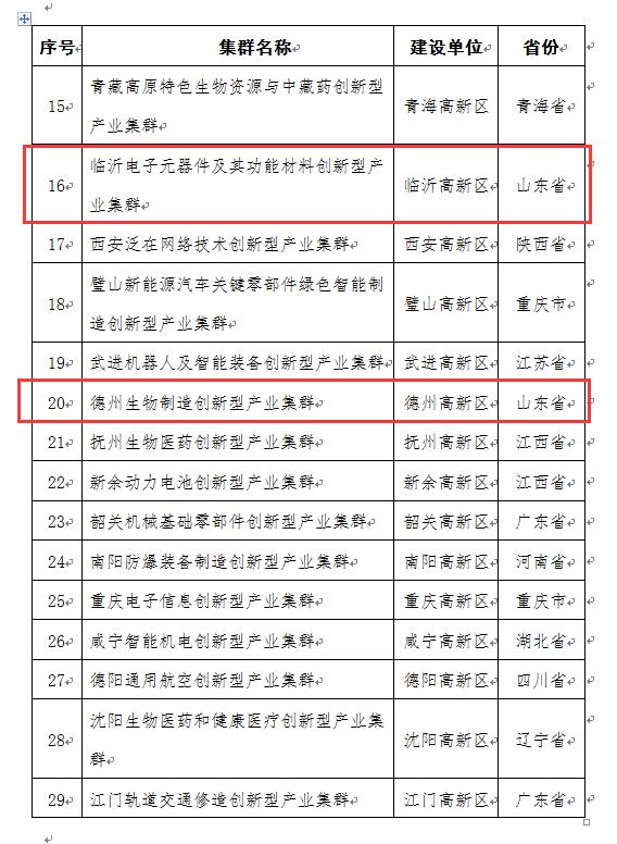 �Ƽ������������������Ͳ�ҵ��Ⱥ�Ե� ɽ��3��Ŀ��ѡ