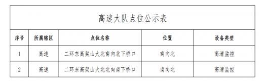 让违法行为无处可逃 济南一次性新上436处电子警察
