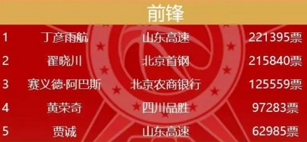 CBA全明星首发:易建联票王 丁彦雨航领衔北区