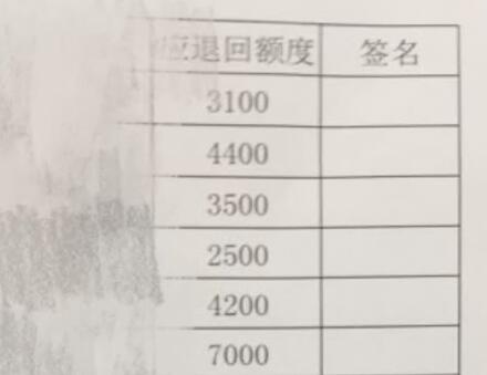 扎心了!公司称发错年终奖要求退还 几十名员工退还30万欲哭无泪  