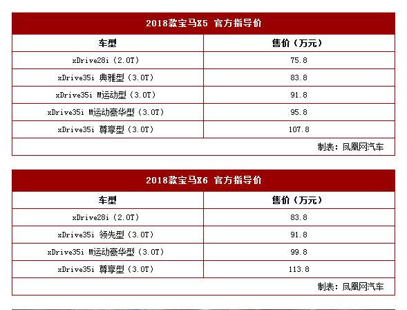 2018X5/X6 75.8-113.8
